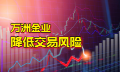 万洲金业：如何助力黄金投资者降低交易风险