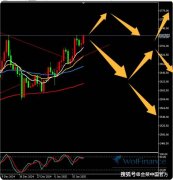 金荣中国1月21日黄金行情分析：黄金继续震荡，关注2725多空争夺