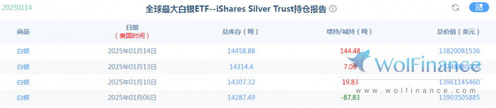 金荣中国1月15日白银行情分析：白银短期线附近震荡，继续高空为主