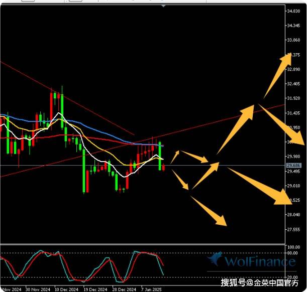 金荣中国1月14日白银行情分析：白银跳水再次探底下跌继续高空为主