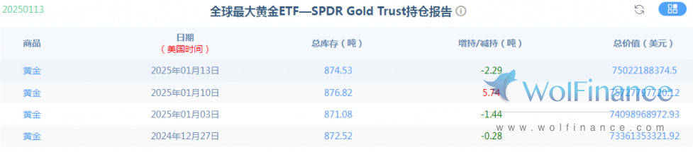 金荣中国1月14日黄金行情分析：黄金冲高回落关注2700-2650突破