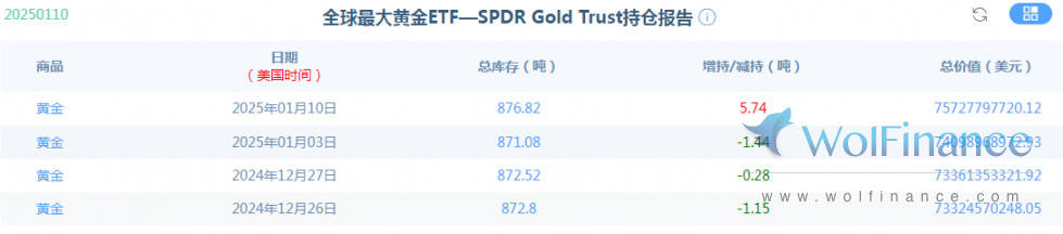 金荣中国1月13日黄金行情分析：黄金反弹拉升关注2700-2725压力