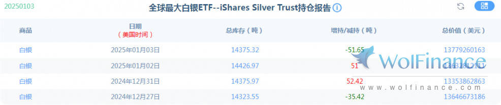 金荣中国1月6日白银行情分析：白银继续震荡，关注30-28.8突破