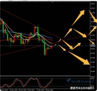 金荣中国12月27日白银行情分析：白银幅震荡反弹关注30-30.2压力