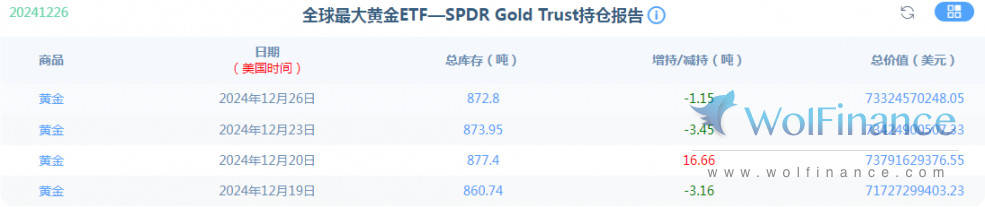 金荣中国12月27日黄金行情分析：黄金震荡反弹，关注2640多空争夺