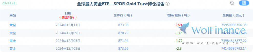 金荣中国12月12日黄金行情分析：黄金继续上涨，关注2720-2725压力