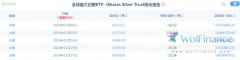 金荣中国12月9日白银行情分析：白银继续震荡关注31.5-29.6突破