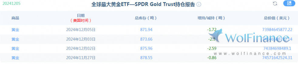 金荣中国12月6日黄金行情分析：黄金继续震荡关注2660-2600突破