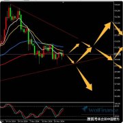 金荣中国12月3日白银行情分析：白银继续低位震荡颠簸无方向