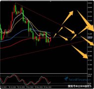 金荣中国11月29日白银行情分析：白银探底回升，关注29.6-31.5突破