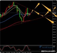 金荣中国11月29日黄金行情分析：黄金继续震荡短期无方向