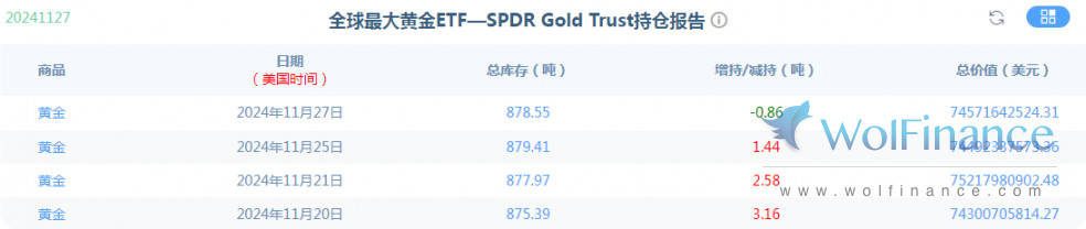 金荣中国11月28日黄金行情分析：黄金保持短期线附近震荡无方向