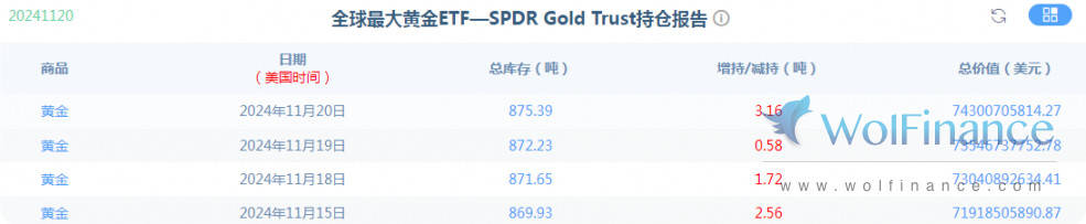 金荣中国11月21日黄金行情分析：黄金关注2650-2660多空争夺