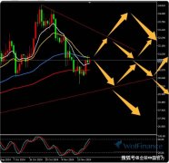 金荣中国11月20日白银行情分析：白银短期关注31.5附近多空争夺