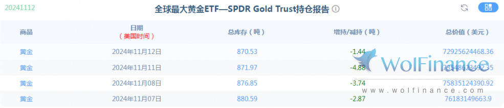 金荣中国11月13日黄金行情分析：黄金震荡探底等待反弹后再下跌