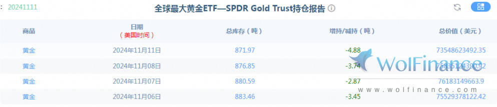 金荣中国11月12日黄金行情分析：黄金继续大跌，继续反弹高空