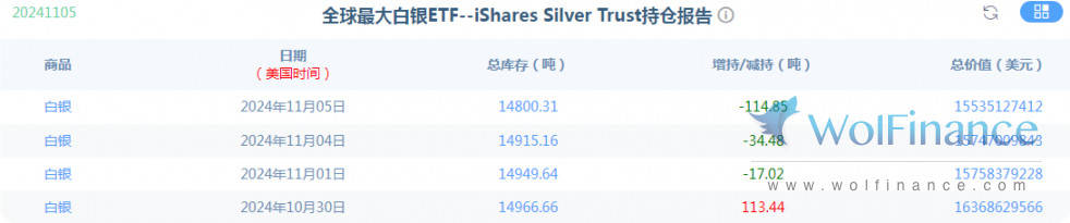 金荣中国11月6日白银行情分析：白银震荡偏空，等待美国大选结果出炉