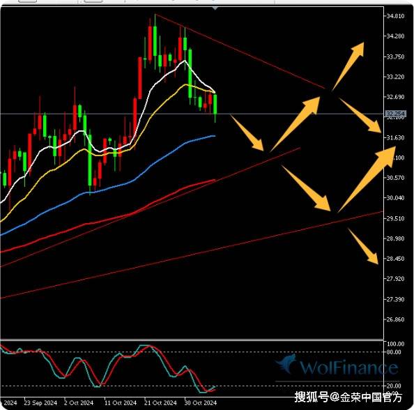 金荣中国11月6日白银行情分析：白银震荡偏空，等待美国大选结果出炉