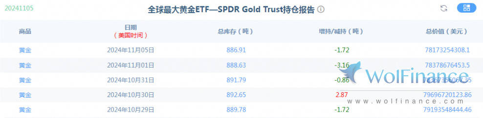 金荣中国11月6日黄金行情分析：美国大选结果即将出炉，黄金高空为主