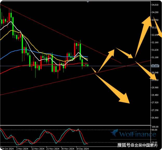 金荣中国12月17日白银行情分析：白银低位小幅震荡仍然偏空