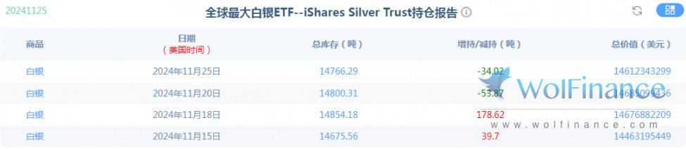 金荣中国11月26日白银行情分析：白银低位震荡偏空，继续反弹高空为主