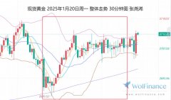 特朗普不急征关税、美元走低金价维持看涨