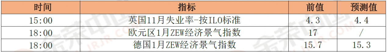 1月21日晨间早报