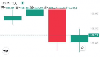 1月21日晨间早报