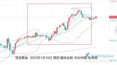 经济数据疲软加鸽派言论、金价如期反弹前景增强