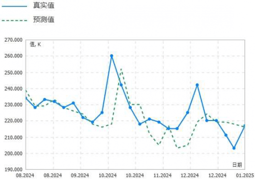 1月17日晨间早报