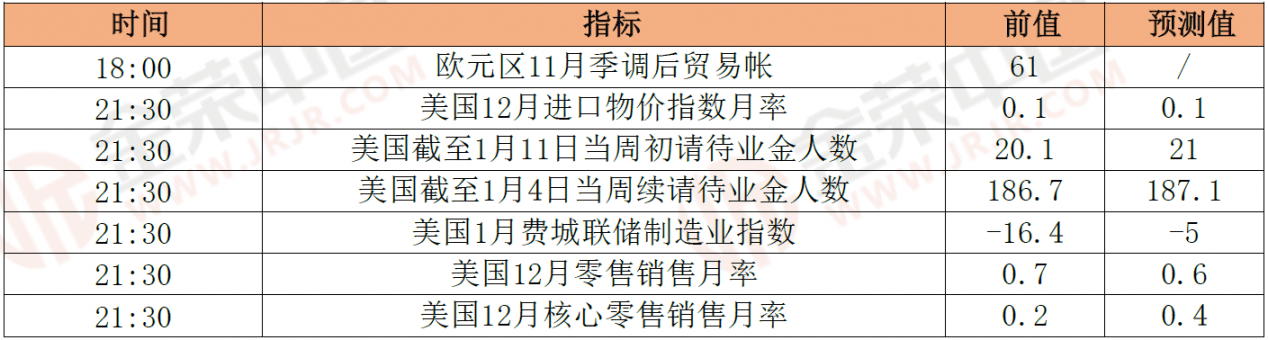 1月16日晨间早报