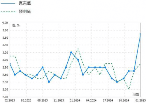 1月15日晨间早报