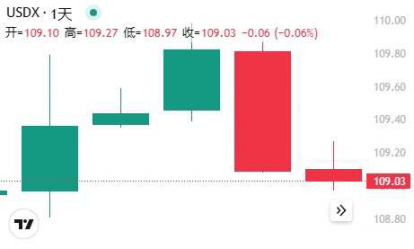 1月15日晨间早报