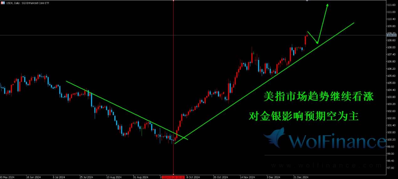 白银评论：白银早盘小幅回落，做空或等低位多都可。