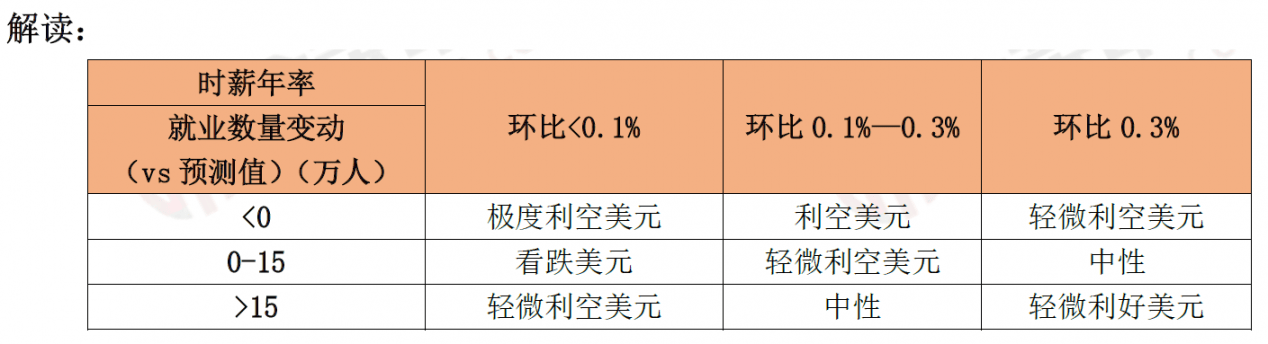 2025年美国12月非农前瞻