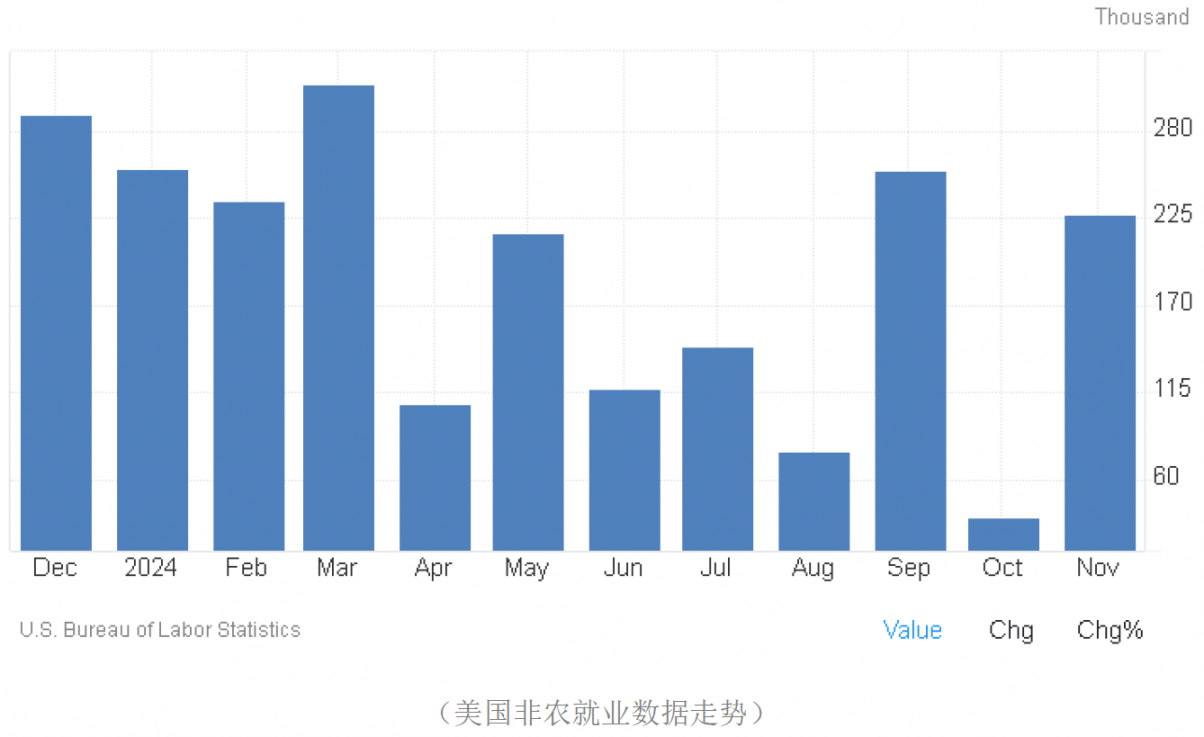 2025年美国12月非农前瞻