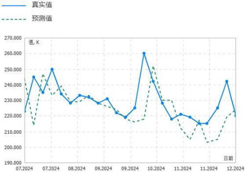 12月20日晨间早报