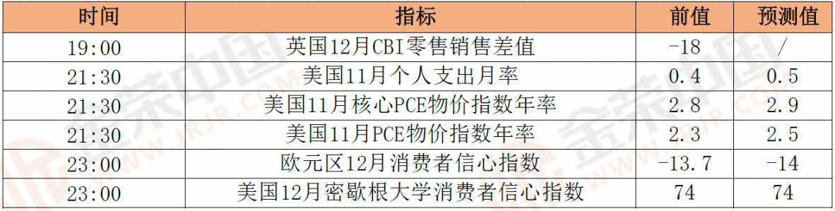 12月20日晨间早报