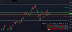 12.17｜Lewis黄金策略规划：黄金持续震荡洗刷