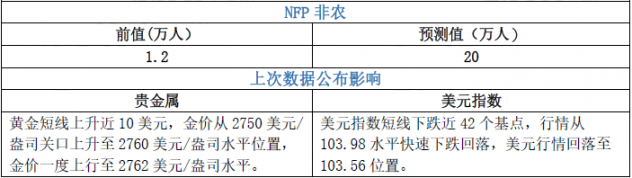 2024年美国11月非农前瞻