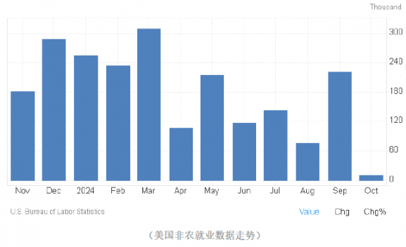 2024年美国11月非农前瞻