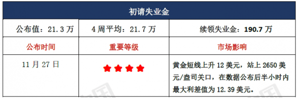 2024年美国11月非农前瞻