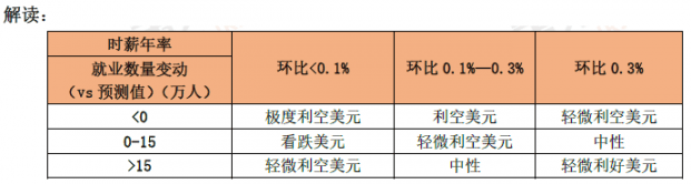 2024年美国11月非农前瞻