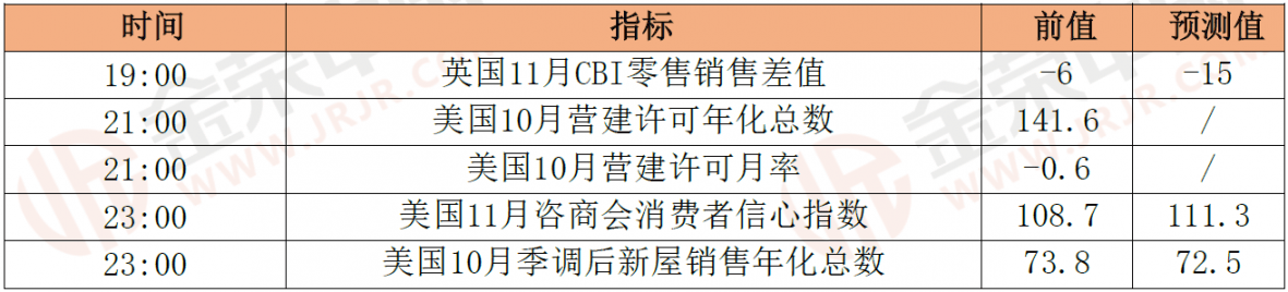 11月26日晨间早报