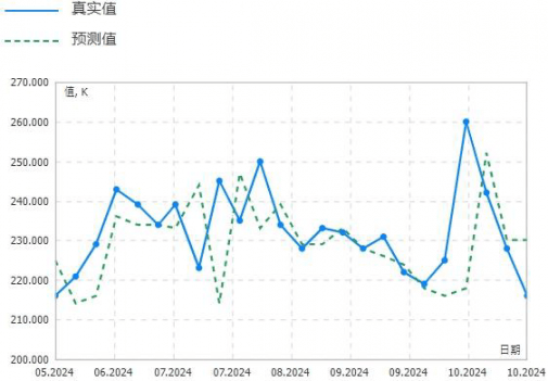 11月1日晨间早报