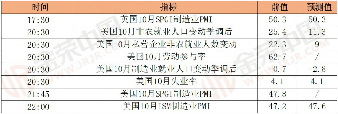 11月1日晨间早报