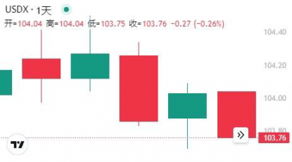 11月1日晨间早报