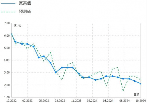 11月1日晨间早报