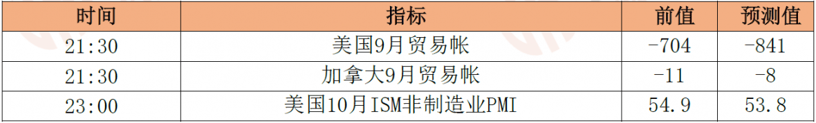 11月5日晨间早报