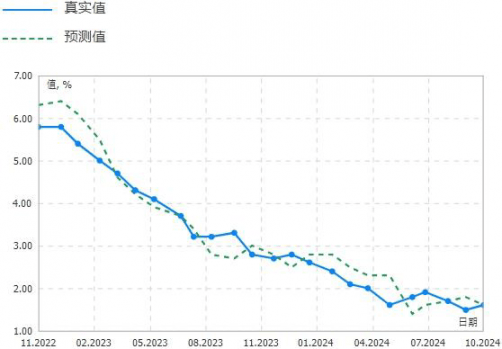 10月16日晨间早报